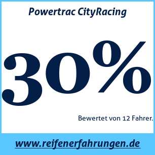 Reifentest Sommer Powertrac CityRacing