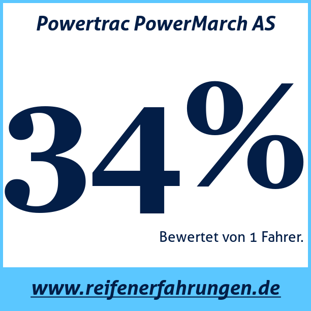 Test pneumatik Powertrac PowerMarch AS