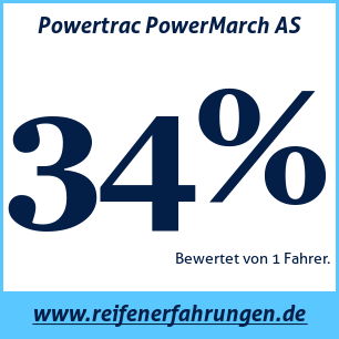 Reifentest ganzjährig Powertrac PowerMarch AS