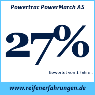 Reifentest ganzjährig Powertrac PowerMarch AS