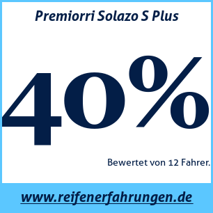 Reifentest Sommer Premiorri Solazo S Plus