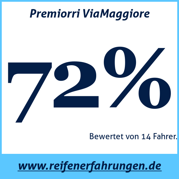 Test pneumatik Premiorri ViaMaggiore  95T