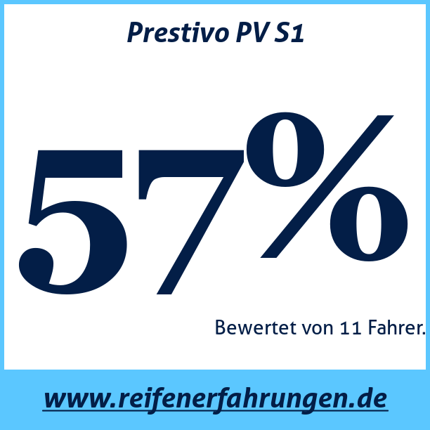 Test pneumatik Prestivo PV S1