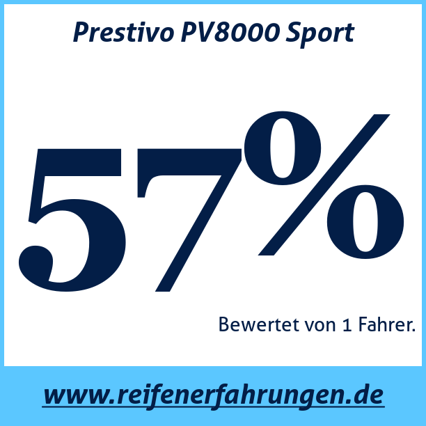 Test pneumatik Prestivo PV8000 Sport