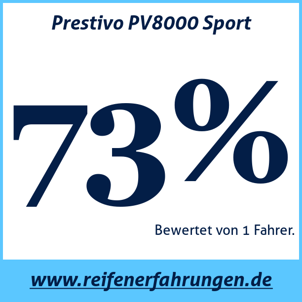 Test pneumatik Prestivo PV8000 Sport