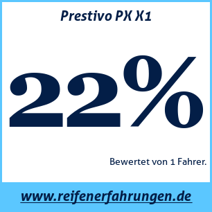 Reifentest Sommer Prestivo PX X1