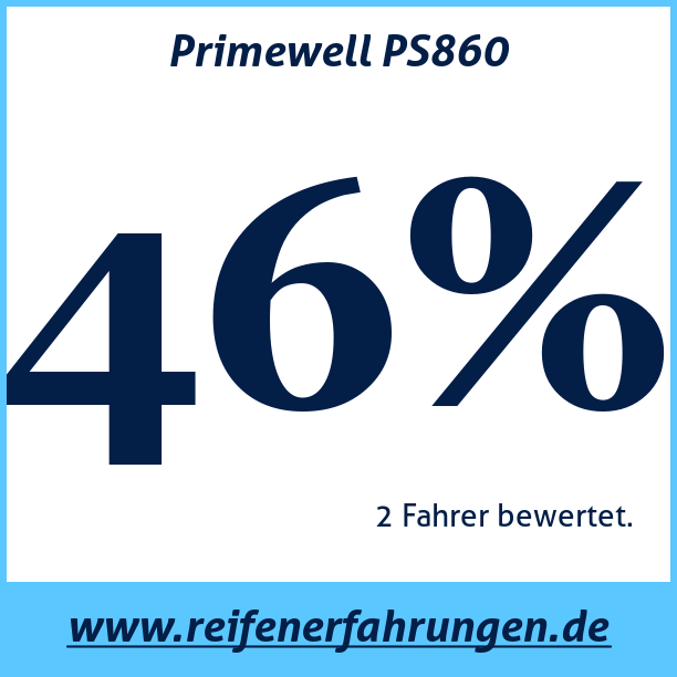 Test pneumatik Primewell PS860