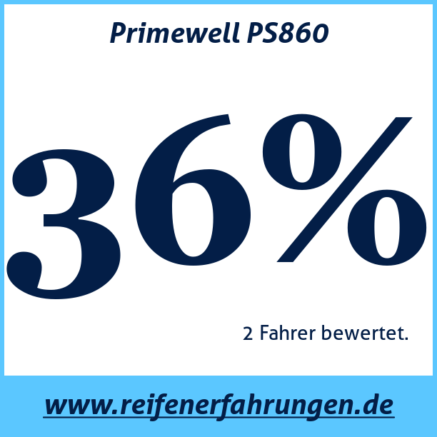 Test pneumatik Primewell PS860