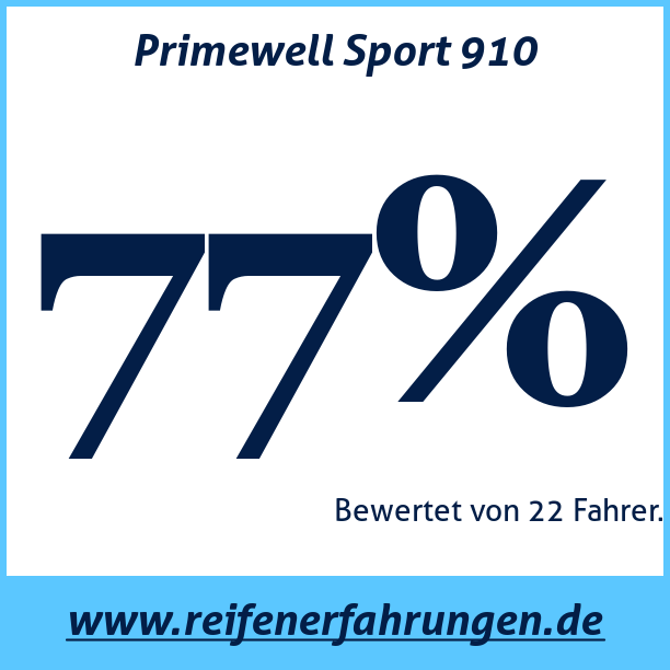 Test pneumatik Primewell Sport 910