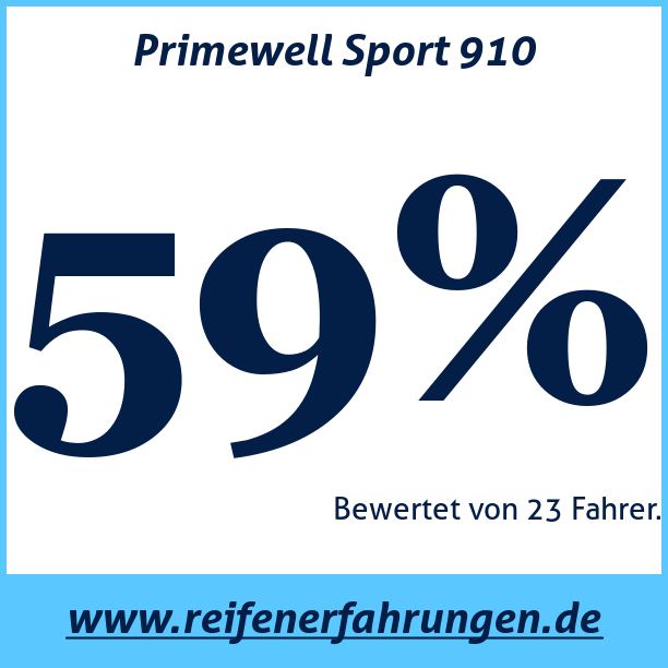 Test pneumatik Primewell Sport 910