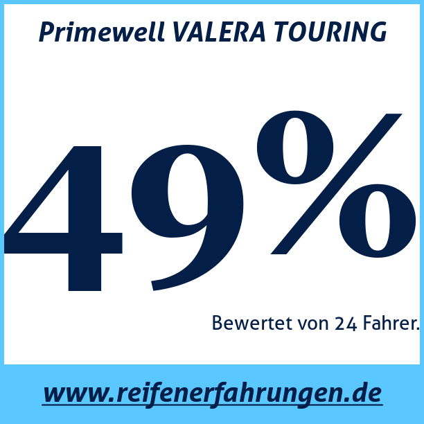Test pneumatik Primewell VALERA TOURING