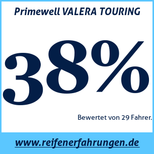 Reifentest Sommer Primewell VALERA TOURING