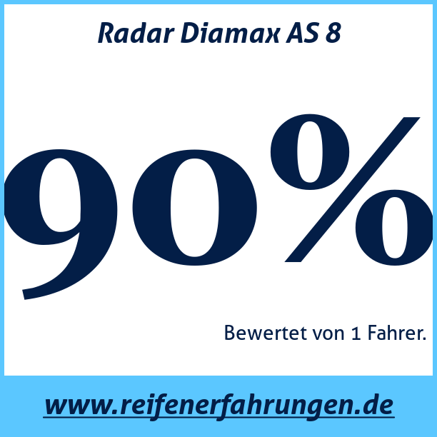 Test pneumatik Radar Diamax AS 8