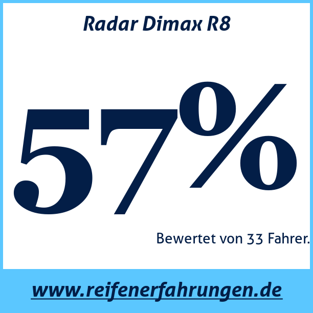 Test pneumatik Radar Dimax R8