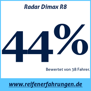 Reifentest Sommer Radar Dimax R8
