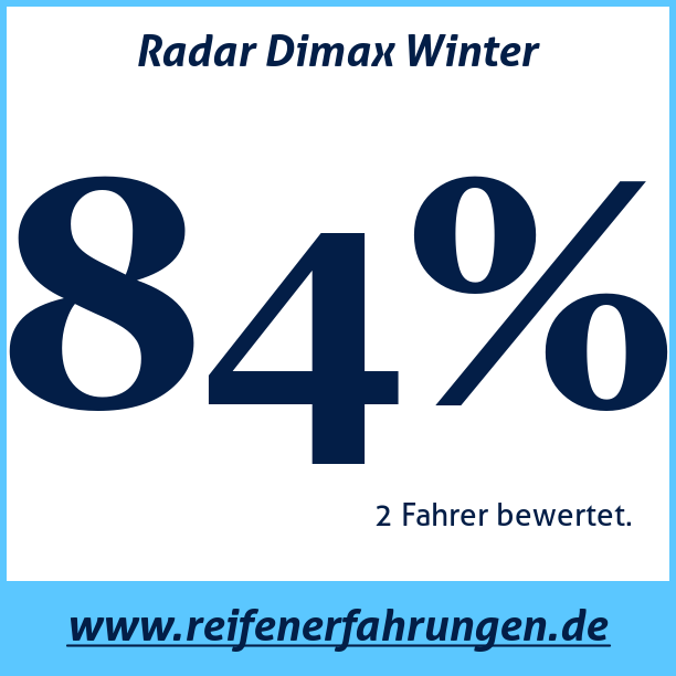 Test pneumatik Radar Dimax Winter