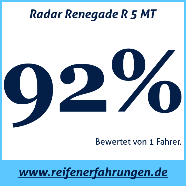 Test pneumatik Radar Renegade R 5 MT
