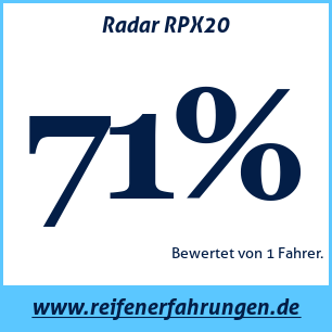 Reifentest Sommer Radar RPX20