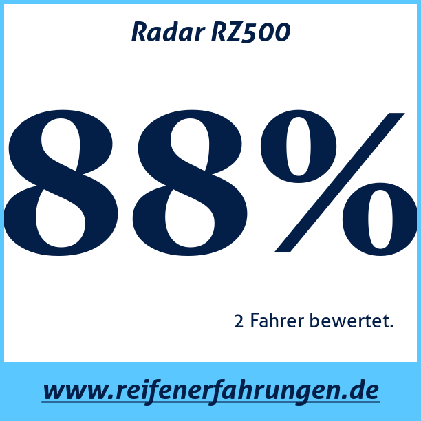 Test pneumatik Radar RZ500