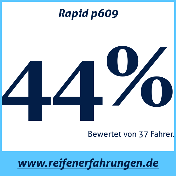 Test pneumatik Rapid p609