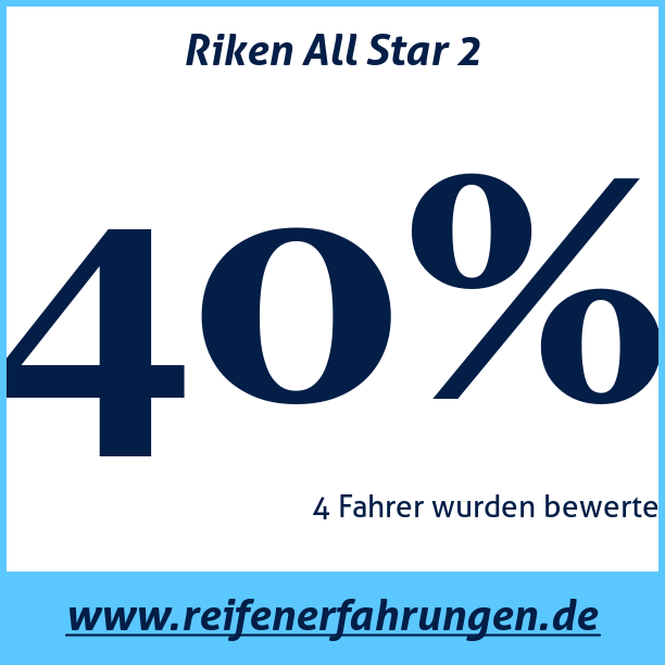 Test pneumatik Riken All Star 2