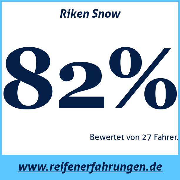 Test pneumatik Riken Snow  84T