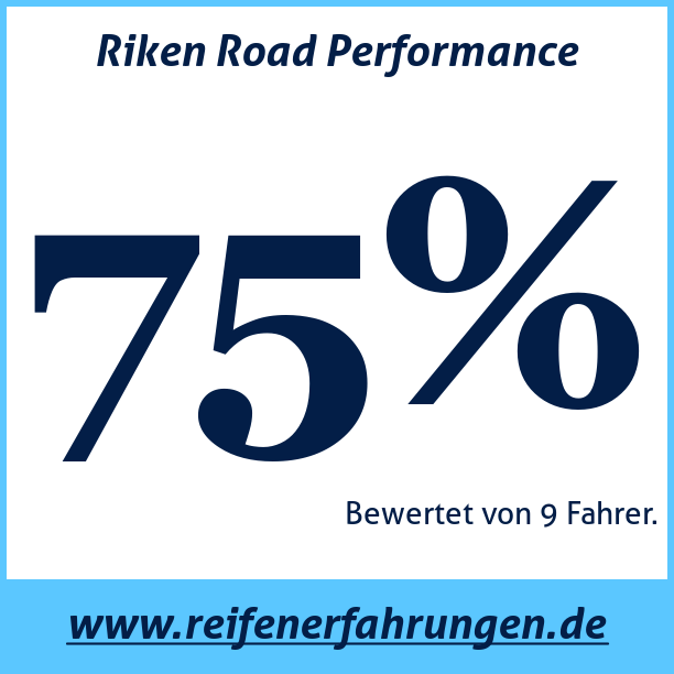 Test pneumatik Riken Road Performance
