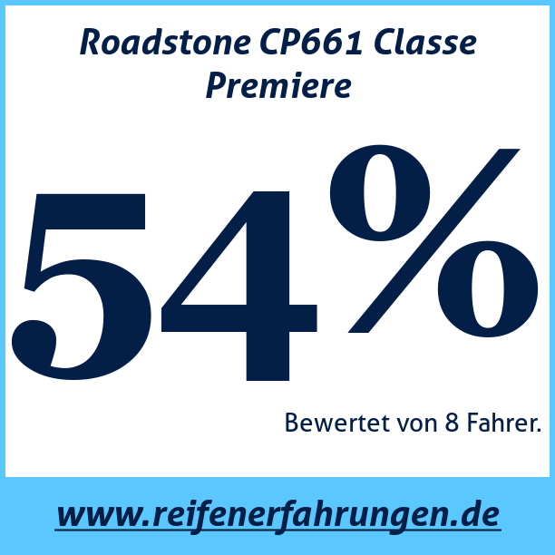 Test pneumatik Roadstone CP661 Classe Premiere