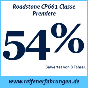 Reifentest Sommer Roadstone CP661 Classe Premiere
