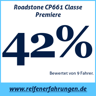 Reifentest Sommer Roadstone CP661 Classe Premiere