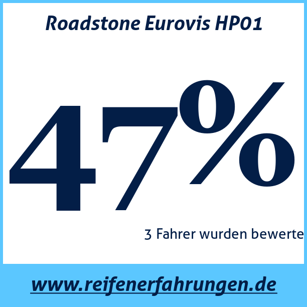 Test pneumatik Roadstone Eurovis HP01