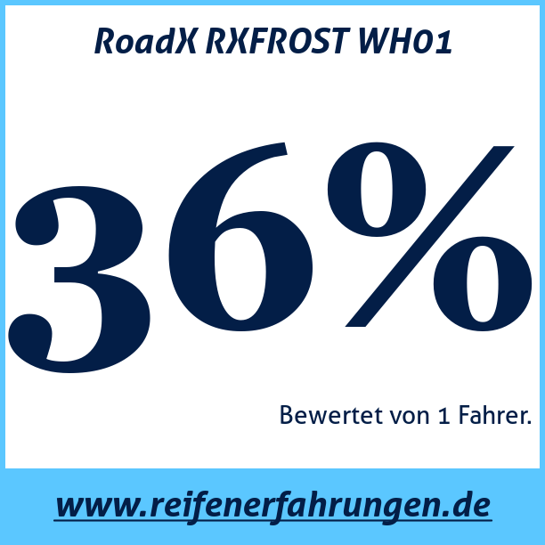 Test pneumatik RoadX RXFROST WH01