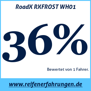 Reifentest Winter RoadX RXFROST WH01