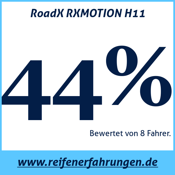Test pneumatik RoadX RXMOTION H11