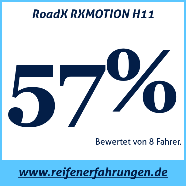 Test pneumatik RoadX RXMOTION H11  81T