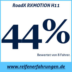 Reifentest Sommer RoadX RXMOTION H11