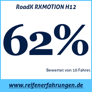 Reifentest Sommer RoadX RXMOTION H12