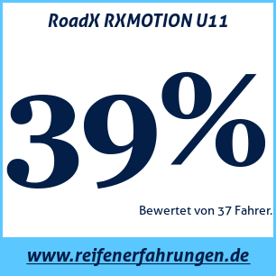 Reifentest Sommer RoadX RXMOTION U11