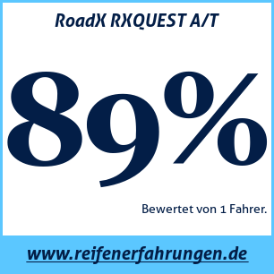 Reifentest Sommer RoadX RXQUEST A/T