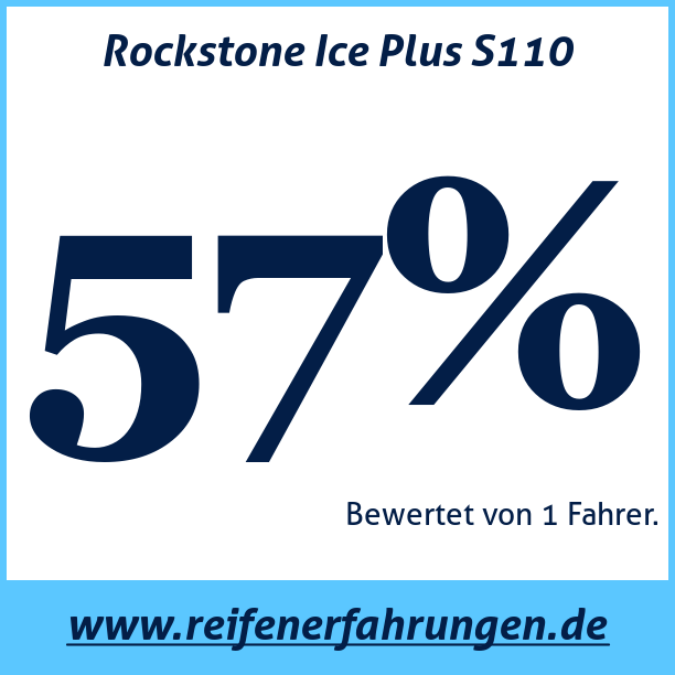Test pneumatik Rockstone Ice Plus S110