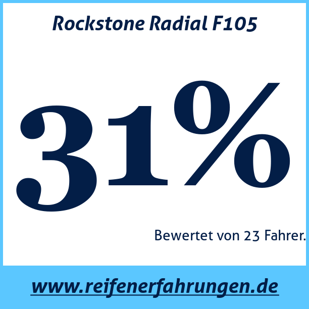 Test pneumatik Rockstone Radial F105