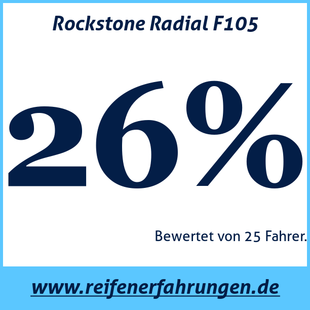 Test pneumatik Rockstone Radial F105