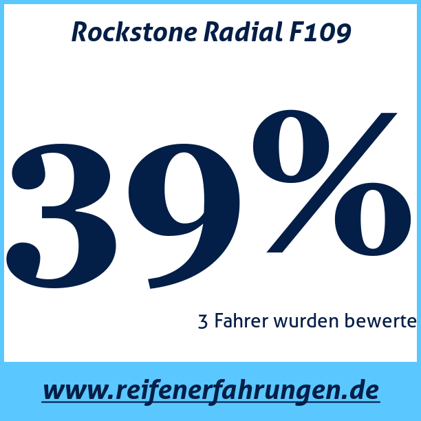 Test pneumatik Rockstone Radial F109