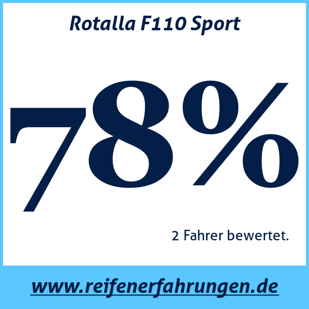 Test pneumatik Rotalla F110 Sport
