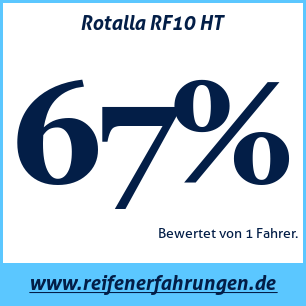 Reifentest Sommer Rotalla RF10 HT