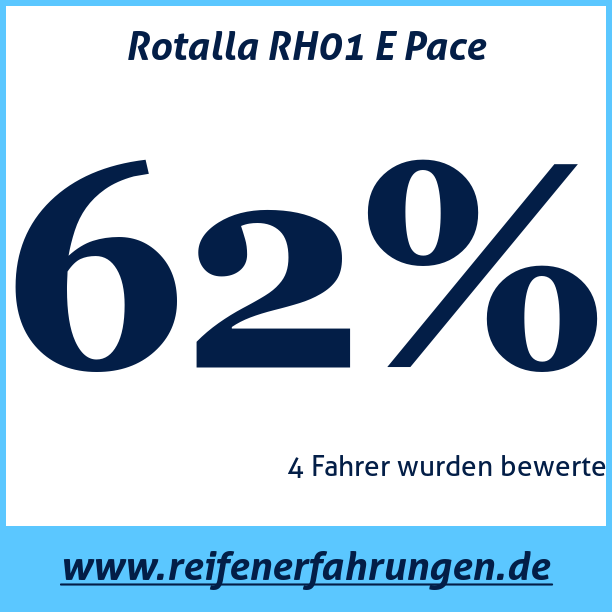 Test pneumatik Rotalla RH01 E Pace