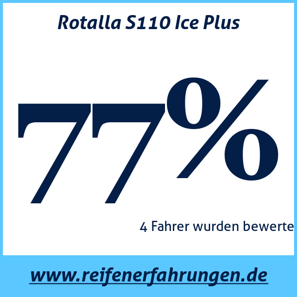 Test pneumatik Rotalla S110 Ice Plus