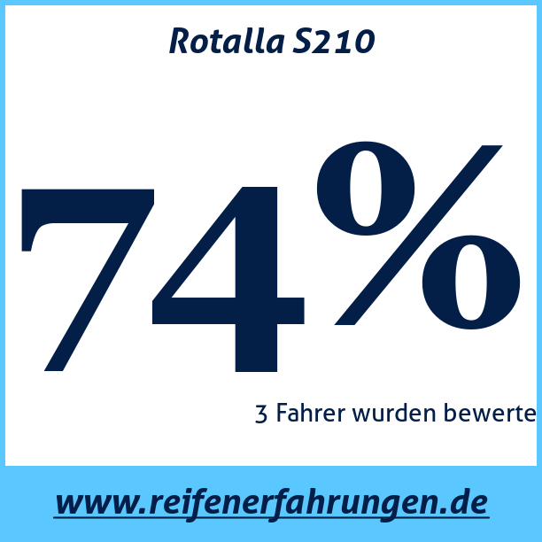 Test pneumatik Rotalla S210