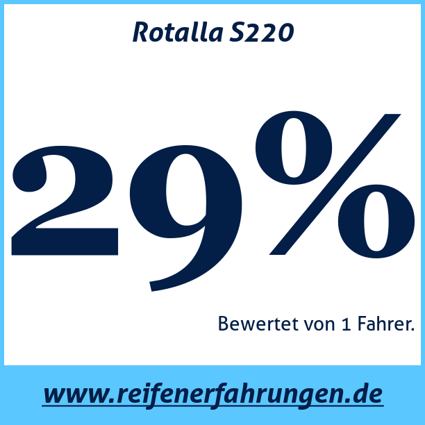 Test pneumatik Rotalla S220