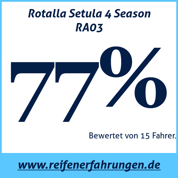 Test pneumatik Rotalla Setula 4 Season RA03